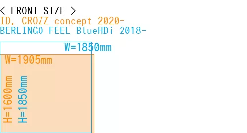 #ID. CROZZ concept 2020- + BERLINGO FEEL BlueHDi 2018-